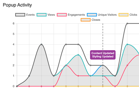 Popup analytics graph